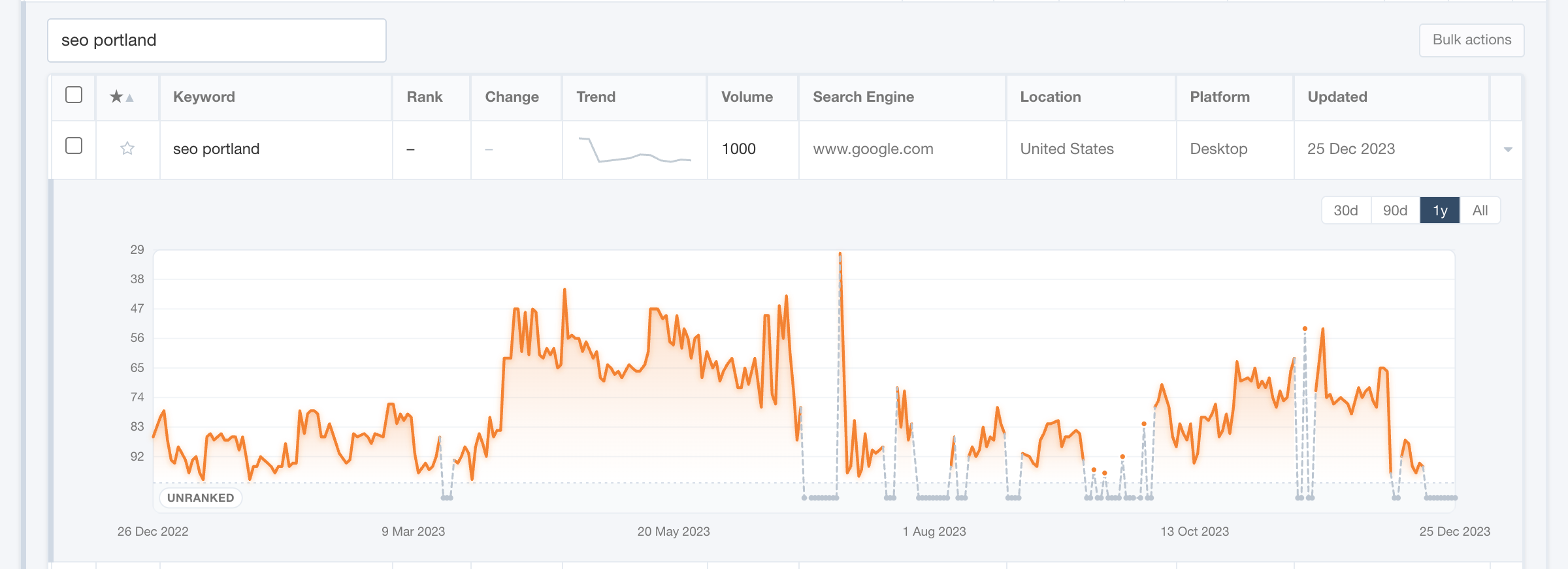 A year of rank history for one keyword in Serpfox